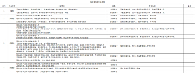 特色介绍